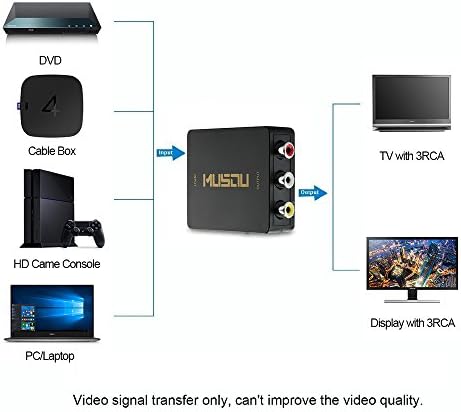 Musou 1080P HDMI-RCA Композитен AV-Аудио Конвертор на видео с поддръжка на NTSC/PAL за Xbox One, Blu-ray, DVD,
